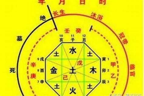 八字格局高低|揭晓八字格局高低的具体内容